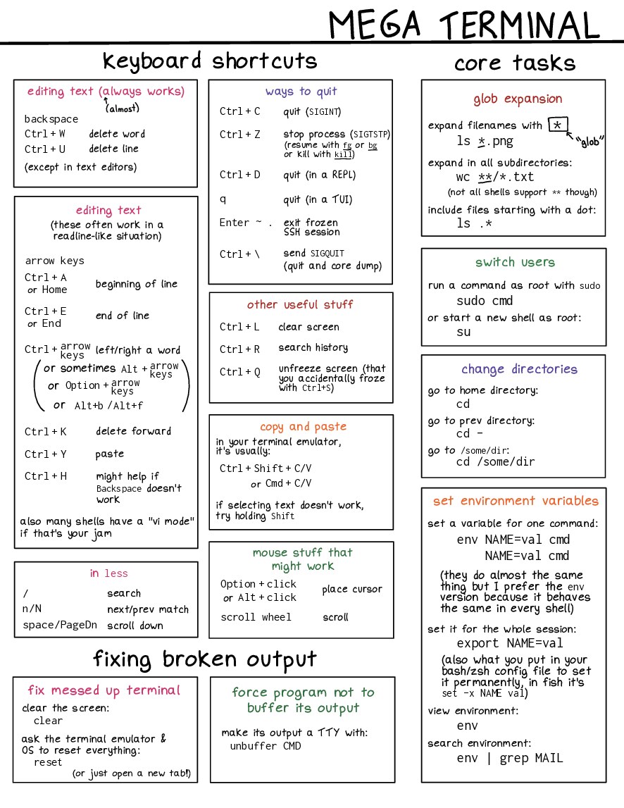 terminal-cheat-sheet
